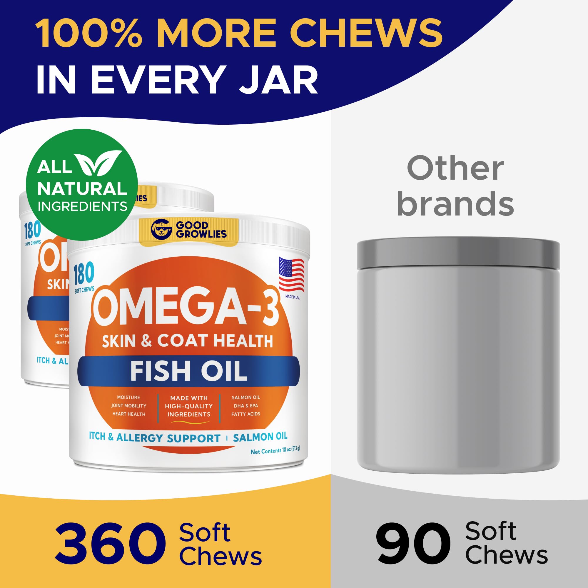 GOODGROWLIES Omega 3 Fish Oil for Dogs (360Ct) - Skin&Coat Chews - Dry & Itchy Skin Relief + Allergy Support - Shiny Coat - EPA&